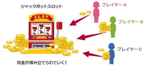 オンラインカジノ ジャックポット 出やすい方法を紹介